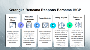 RENCANA  RESPONS BERSAMA